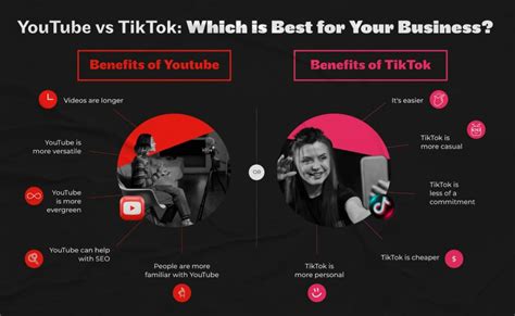 Youtube Vs Tiktok Which Channel Is Best For Your Business Wishpond Blog