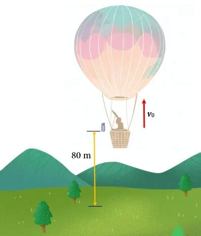 Vertical Projectile Motion - Formulas and Examples - Neurochispas