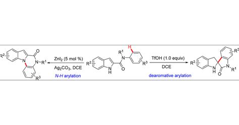 Chemoselective Nh Or C Arylation Of Indole Carboxamides