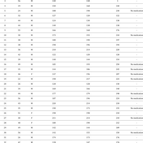 Maximum local anesthetic dose for adult and pediatric patients (based... | Download Table