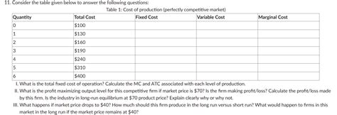 Solved 11. ﻿Consider the table given below to answer the | Chegg.com