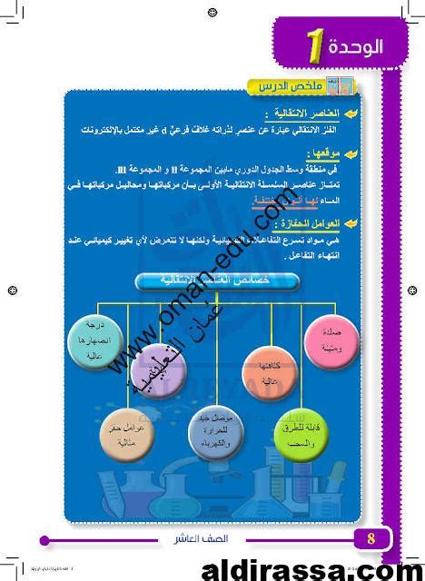 الريادة شرح درس العناصر الإنتقالية كيمياء للصف العاشر ف 1 المناهج