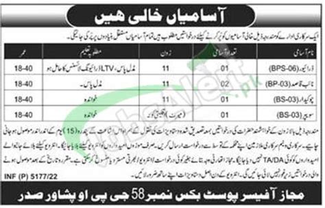 PO Box No 58 GPO Peshawar Jobs 2022 Public Sector Organization KPK Latest