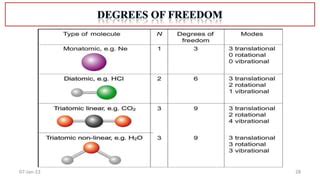 Molecular Spectroscopy.pdf