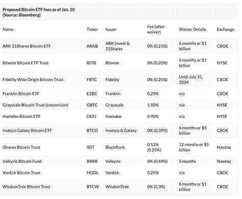 Navigating Spot Bitcoin Etfs In The Us What You Need To Know