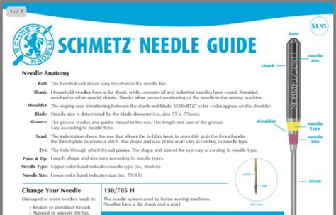 Sewing Machine Needle Chart And Sizes Explained Sewing Machine Needle