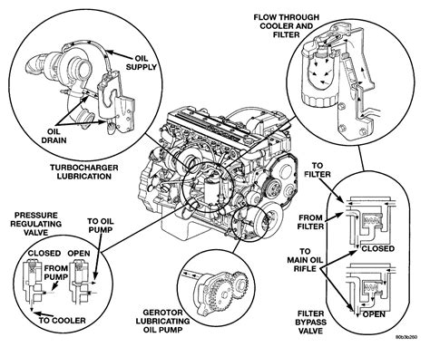 Cummins 855 Oil Cooler Diagram