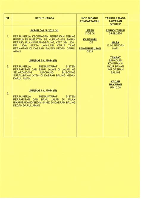 Kadar Harga Elektrik Jkr 2013 2
