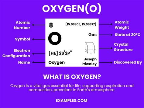 Oxygen O Definition Preparation Properties Uses Compounds