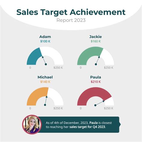 Sales Target Gauge Chart Square Template Visme The Best Porn Website