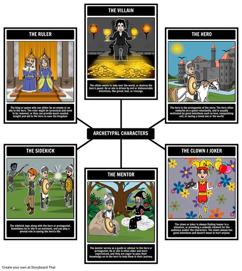 What is an archetype? Check out these archetype examples: Character archetypes and archetypal ...