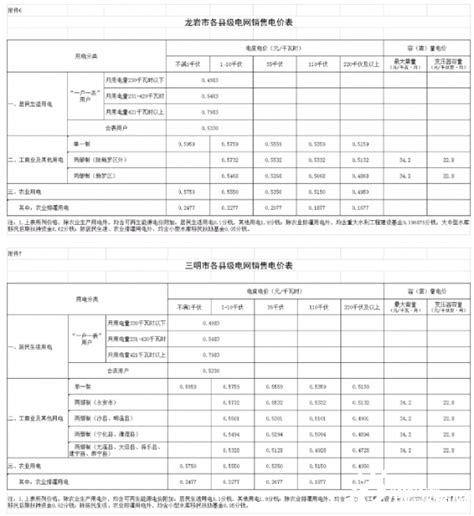 汇总 2021年全国28省市最新电价收费标准一览表！ 国际电力网