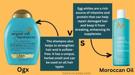 Ogx Vs Moroccan Oil Which Argan Oil Shampoo Is The Best Hair Everyday