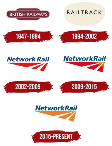 Network Rail Logo, symbol, meaning, history, PNG, brand