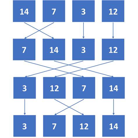 Merge Sort Key Algorithm For Efficient Sorting In Data