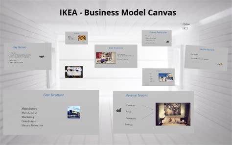 IKEA Business Model Canvas