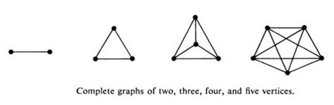 Introduction to Graph Theory for Data Science