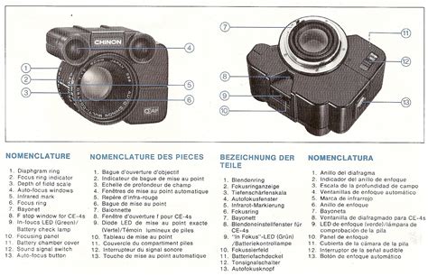 The Chens The Users Review Auto Chinon Multi Coated 50 Mm F1 7 One