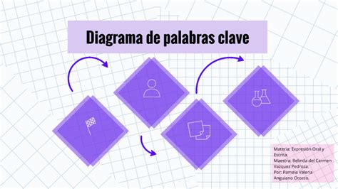 Diagrama De Palabras Clave By Pamela Anguiano Orozco On Prezi