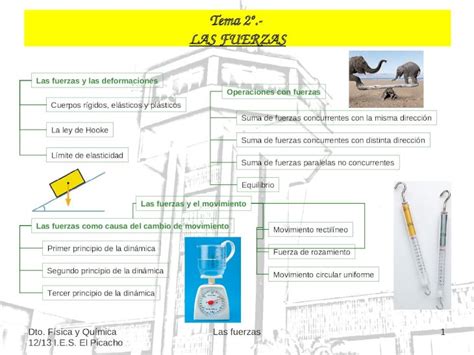 Ppt Dto F Sica Y Qu Mica I E S El Picacho Las Fuerzas