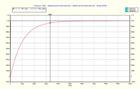 Graph Of Voltage As A Function Of Time Over The Capacitor Download Scientific Diagram