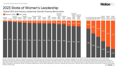 The 2023 Global State Of Womens Leadership