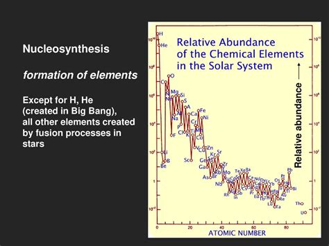 Nucleosynthesis And Stellar Lifecycles Ppt Download