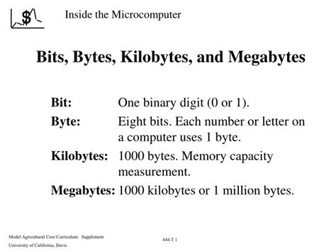 Ppt Bits Bytes Kilobytes And Megabytes Powerpoint Presentation