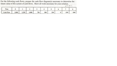 Solved For the following cash flows, prepare the cash flow | Chegg.com
