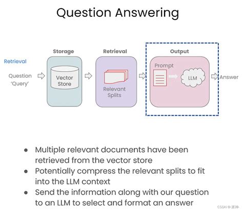 Langchain Question Answering Max Marginal Relevance