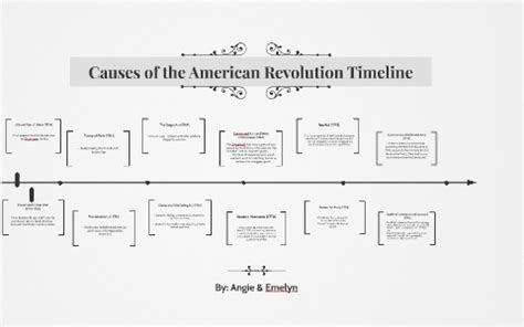 Causes Of American Revolution