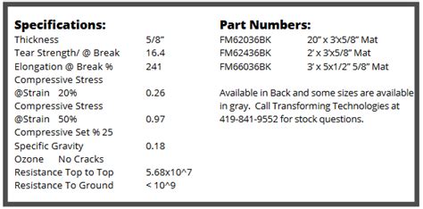 Comfortgel Anti Fatigue Mat Fm6 Series Esd Products