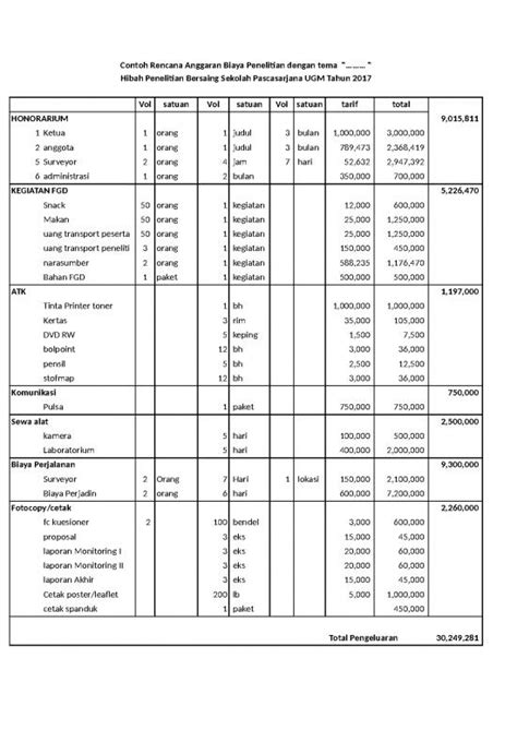 File Rab Rencana Anggaran Biaya Id 20938 20170418105909contoh Rab