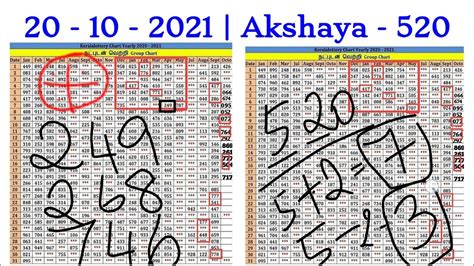 Kerala Lottery Chart Trick Guessing For 20 10 2021 Akshaya 520