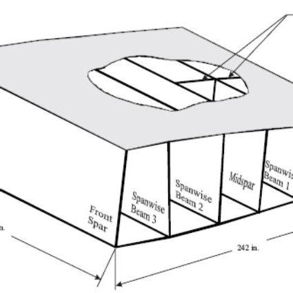 Location of fuel tanks and vents in Boeing 747 aircraft [23 ...