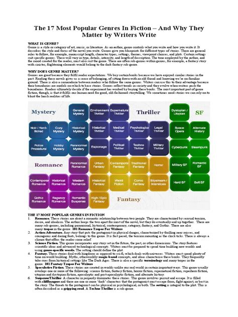 CPEL Midterm Discussion 4 - The 17 Most Popular Genres in Fiction and ...