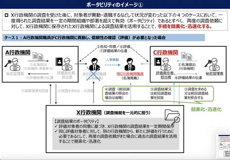 内閣官房 経済安全保障分野におけるセキュリティ・クリアランス制度等に関する有識者会議（第9回） まるちゃんの情報セキュリティ気まぐれ日記