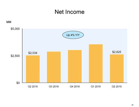 Amazon.com, Inc. 2019 Q2 - Results - Earnings Call Slides (NASDAQ:AMZN ...