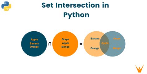 Intersection Of Sets