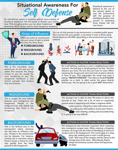 Situational Awareness For Self Defense Infographic Security Adviser