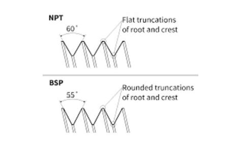 How Do You Identify Bsp And Npt Threads Qc Hydraulics