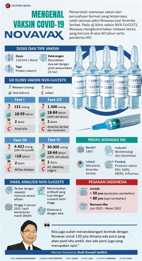 Mengenal Vaksin COVID 19 Novavax Infografik ANTARA News