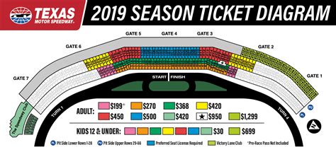 Texas Motor Speedway Map - Printable Maps