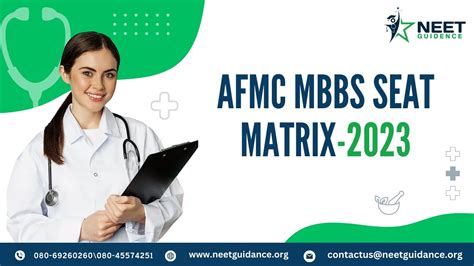 AFMC MBBS SEAT MATRIX 2023 YouTube