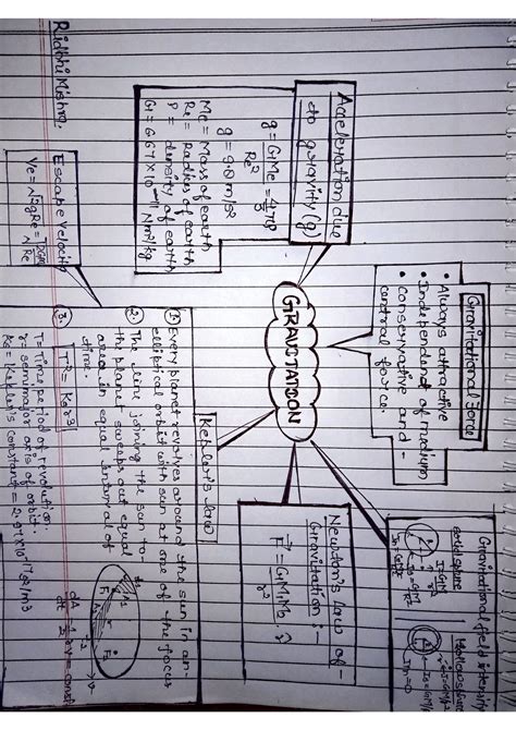 Gravitation Mind Map Science Notes Teachmint