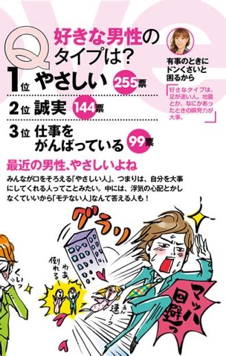 女性が好きな男性のタイプ1位は“やさしい”では嫌いなタイプ1位は？ ファッションメディア Andgirl アンドガール