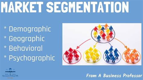 Market Segmentation With Real World Examples From A Business