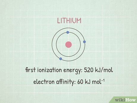 4 Ways To Calculate Electronegativity WikiHow