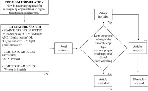 Workflow Of The Literature Review Process Download Scientific Diagram