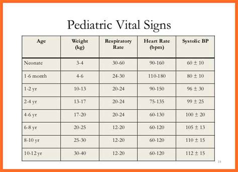 Pediatric Vital Sign Chart Printable